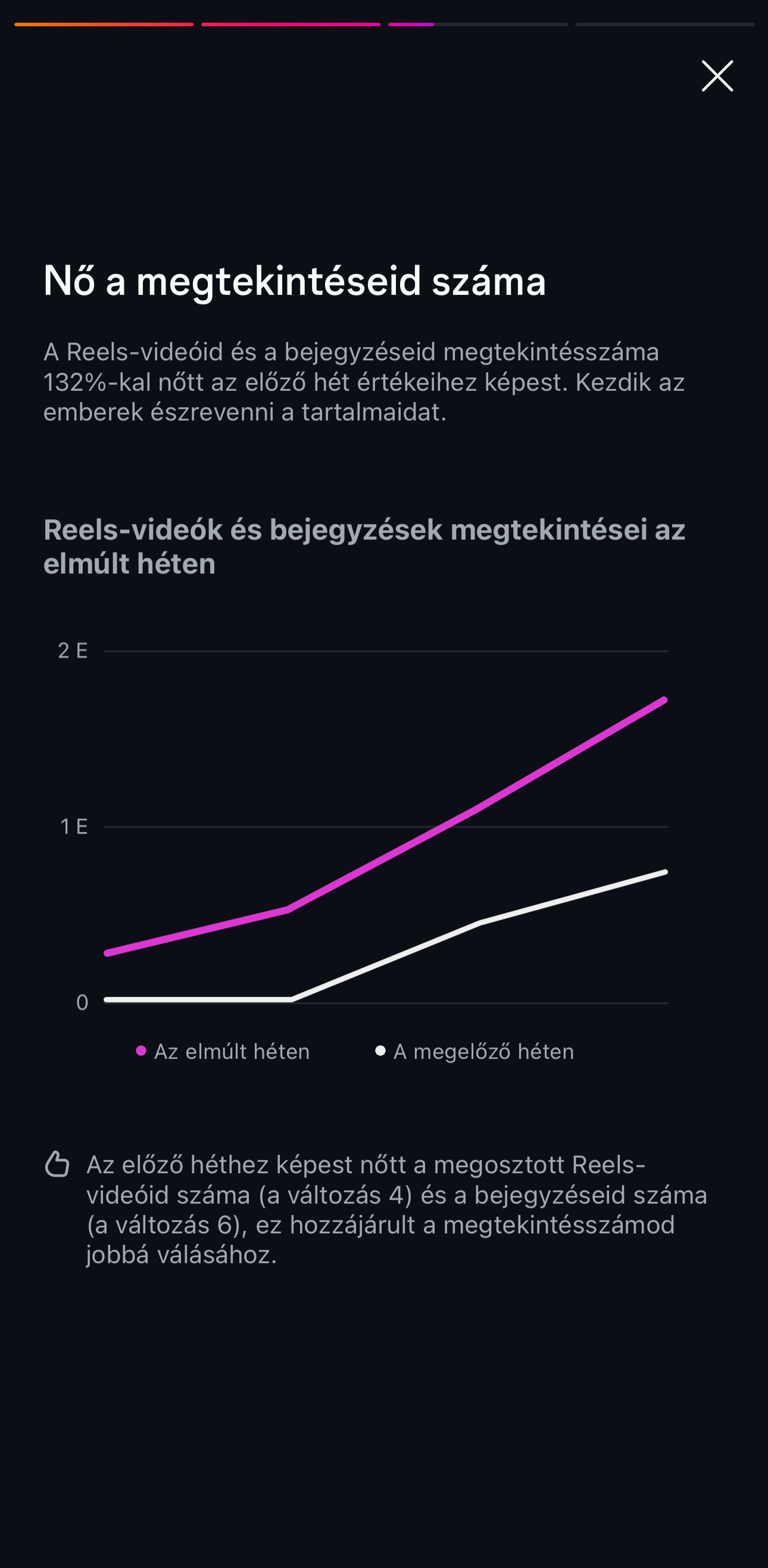GhostlyPost eredmények — megtekintés növekedés