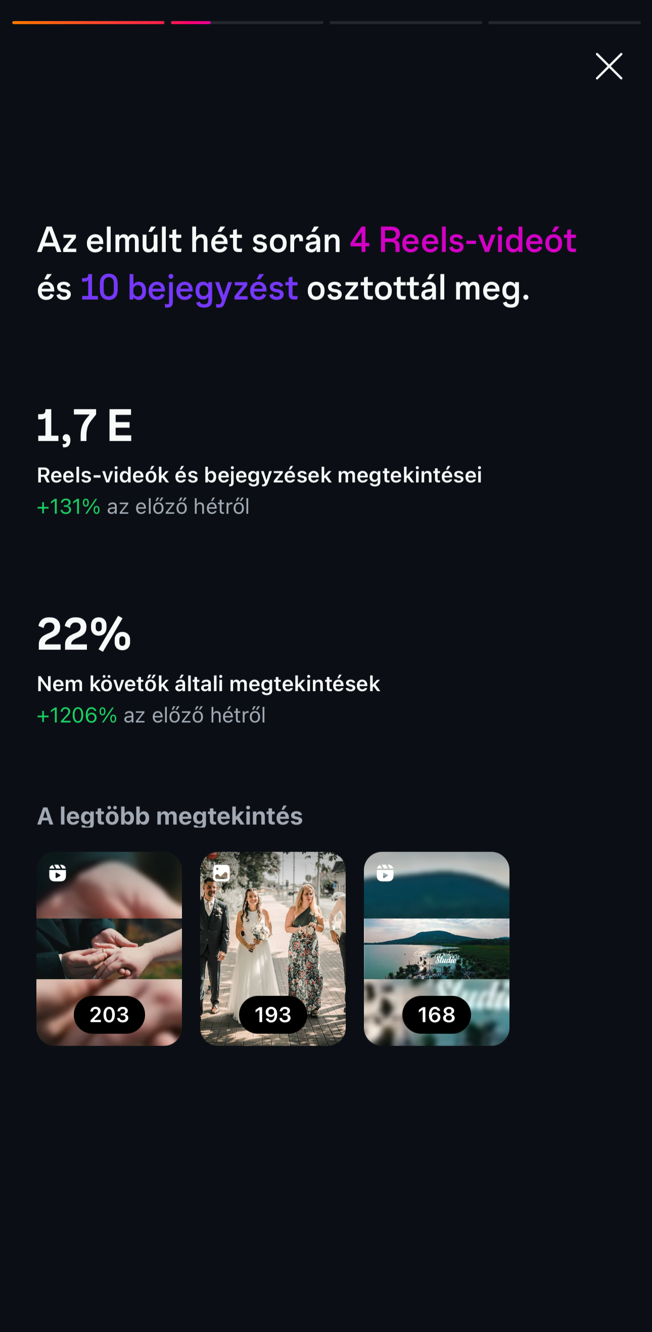 GhostlyPost eredmények — heti összefoglaló